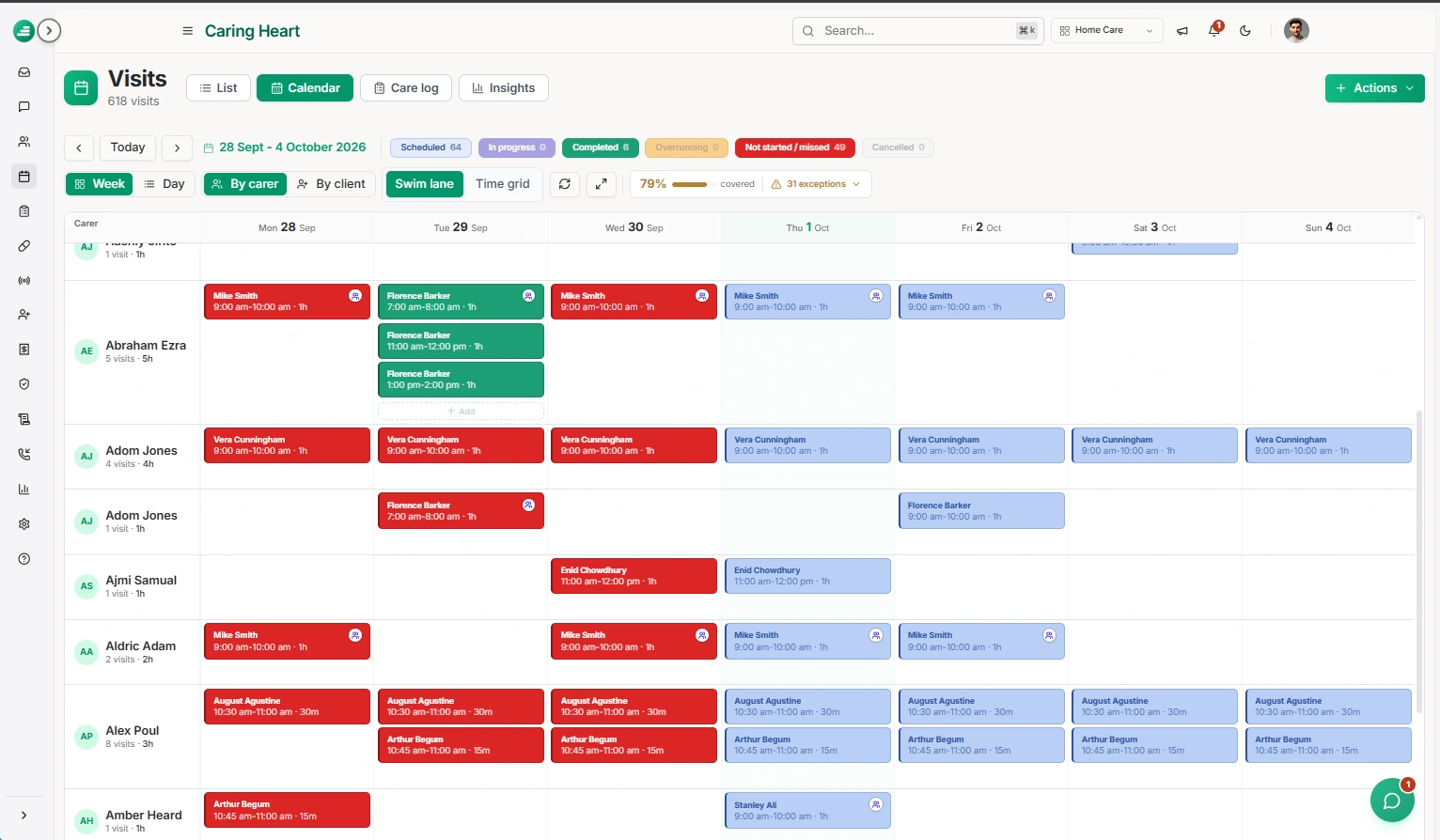CareOS live visits calendar showing a weekly schedule by carer and visit status